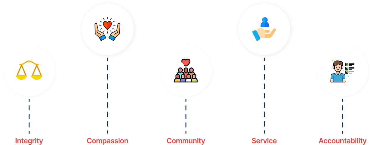 Core Values Graphic